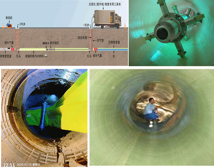 邢台UV-CIPP内衬修复