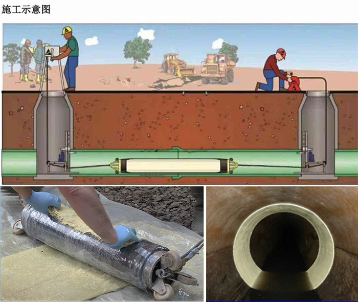 邢台管道局部点状修复